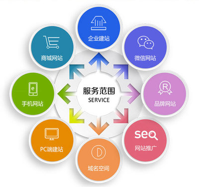 天津企业网站建站