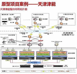 智慧企业 云管理平台整体解决方案